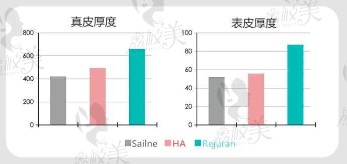 REJURAN Healer丽珠兰再生注射