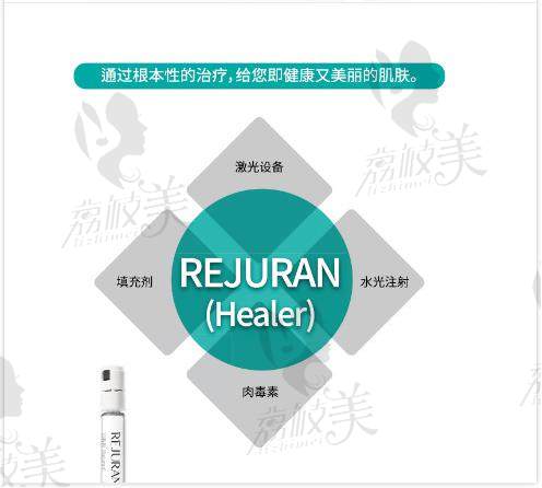 REJURAN Healer丽珠兰再生注射