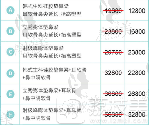 北京米杨丽格整形医院主任夏正义医生隆鼻优惠价格