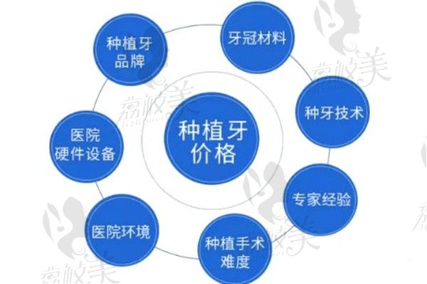 2021种植牙收费价目表都是骗人的？那么种植牙齿多少钱一颗是真的？