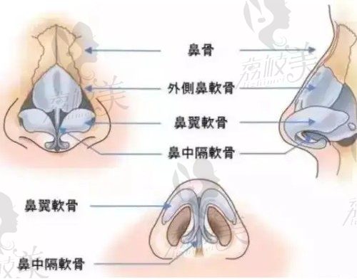 山东艺星杨继涛做鼻子怎么样？不到2万的超体鼻综合案例来证明！
