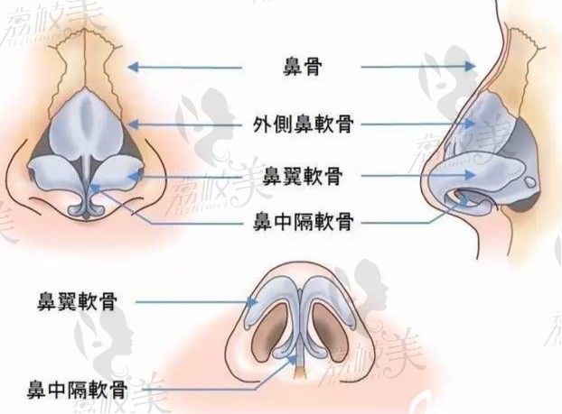 濟南海峽逄寶峰怎么樣？求告知逄寶峰擅長項目！