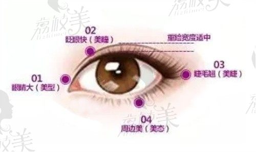 杭州艺星做双眼皮哪个医生好？高士乾和杨连华眼综合谁做的好？