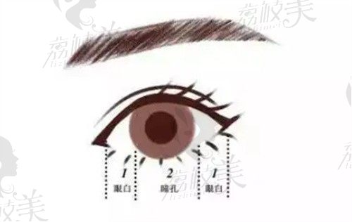 杭州时光范眉清眼睛做的真心好，眼综合修复还原灵动大眼仅1万起