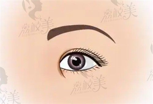 2023上海哪家医院做眼睛修复好？盘点上海有名的眼部修复排行前十