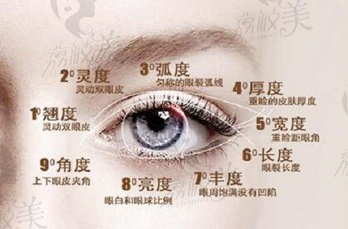 宿州京美双眼皮整形技术很靠谱，年京京9°媚眼术仅需1.58w元起