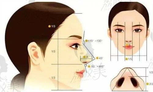 青岛波罗蜜朱洪涛隆鼻口碑赞，假体鼻综合价格1.6w起直鼻微翘好喜欢