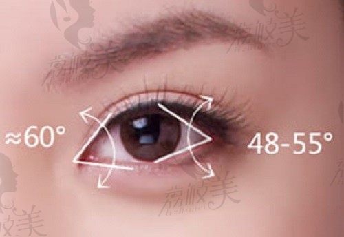 台州艺星李星星做双眼皮1.1w起，精湛的手法让双眼皮线条很流畅