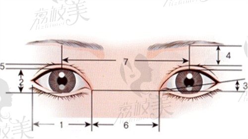 青岛爱美丽李耐国做双眼皮技术超赞，媚眼术眼综合1.2w起打造有神美眼