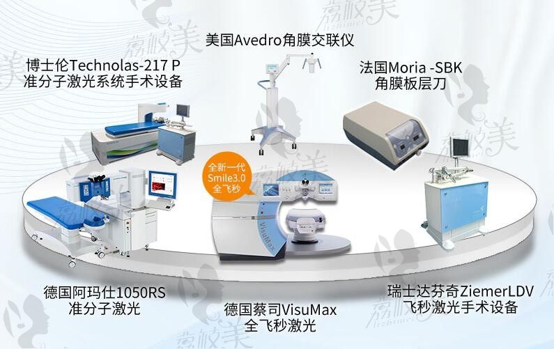 郑州视光眼科医院做近视手术怎么样？价格是多少钱呢查本期攻略