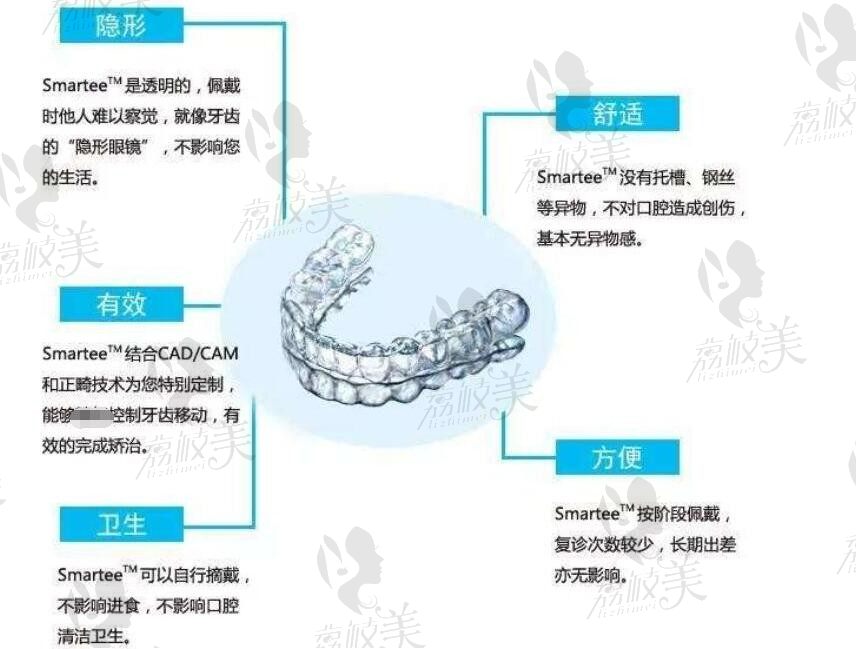 北京正畸圈對張棟梁的評價好：主要在于張棟梁正畸水平高名氣大