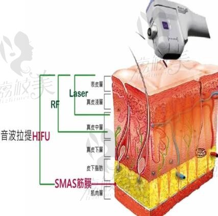 北京加減美靠譜嗎？是可靠之選因?yàn)槟聦毎?黃寅守/曹正東是常駐醫(yī)生