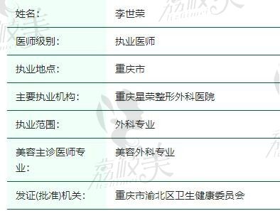 重庆李世荣个人资料简介【李世荣做延长手术厉害就在星荣坐诊】
