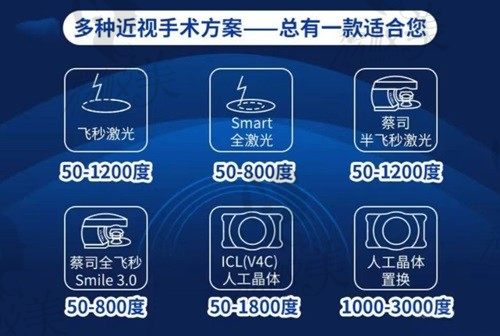 佛山华厦眼科医院近视激光手术价格9800-16800元 价格不贵很划算