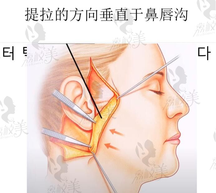 北京加減美醫(yī)院乘車路線匯總，地鐵16號(hào)線紅蓮南路地址在西城區(qū)