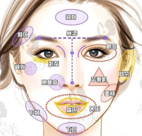 杭州蔣錚錚輪廓固定口碑怎樣？蔣錚錚輪廓固定患者真實口碑走一波