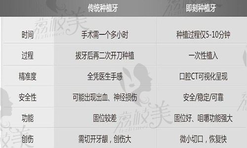 江苏省口腔医院预约挂号时间调整！夜间/周末号源抢票技巧