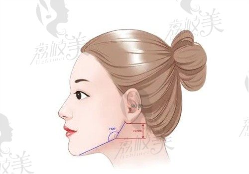 四川現(xiàn)代李獻(xiàn)和做雙頜手術(shù)價(jià)格8-10萬起，可有效改善頜骨錯(cuò)位問題