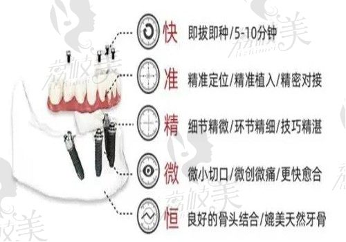上海美田口腔数字化种植中心好不好？医院具体地址在哪里+优势全解析