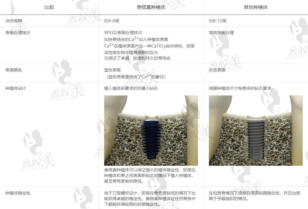 郑州十大良心牙科排行榜单！本地人私藏的性价比牙科TOP10快速码住