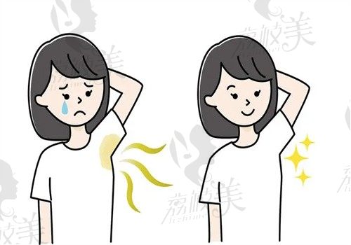威特顿智能除腋臭可靠吗？德国认证+5年1.8%复发率，真实案例揭秘​