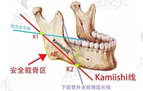 韩国必妩整形医院怎么预约？多种联系方式告知附详细地址+到院路线