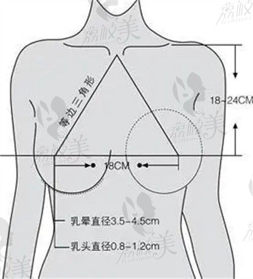 山西太原麗都整形醫(yī)院王新?tīng)N電話號(hào)碼是400-0827-***，預(yù)約隆胸點(diǎn)這里