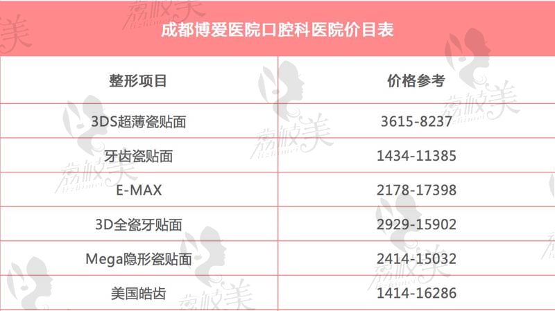 博爱口腔价格表