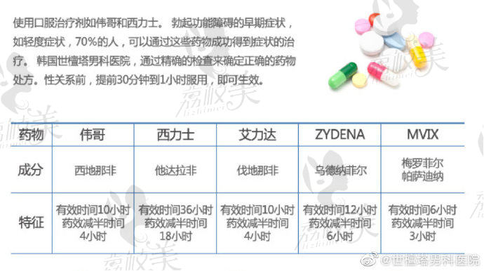 藥物治療.jpg?x-oss-process=style/lzmei