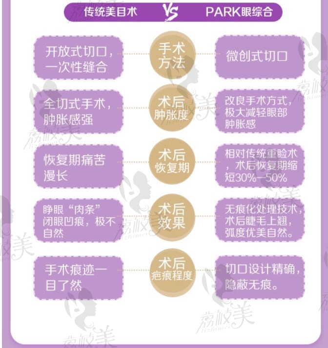 洛阳华美医疗美容医院park眼综合