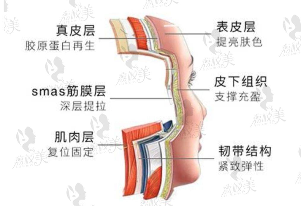 昆明韩辰整形美容