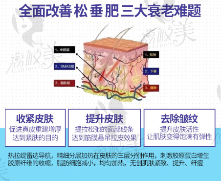 熱拉提的作用