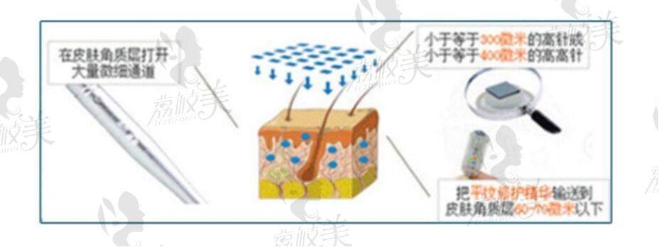 濰坊華美醫(yī)療整形美容醫(yī)院