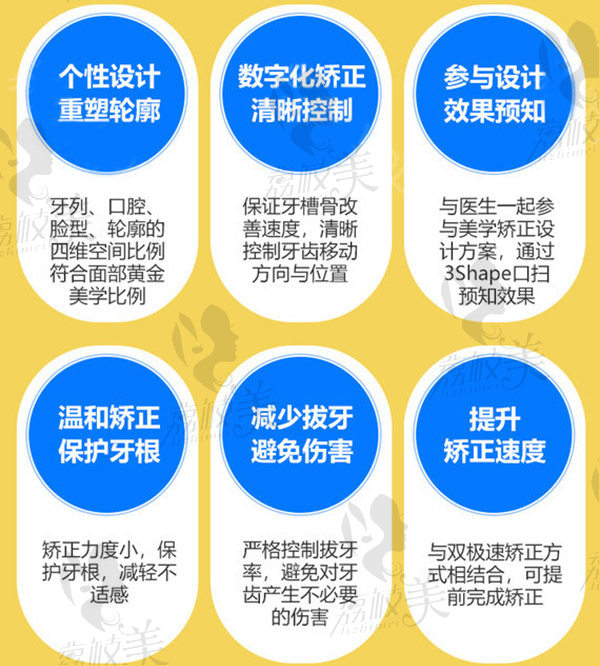 固乐口腔数字化矫正自锁托槽矫正的6大优势