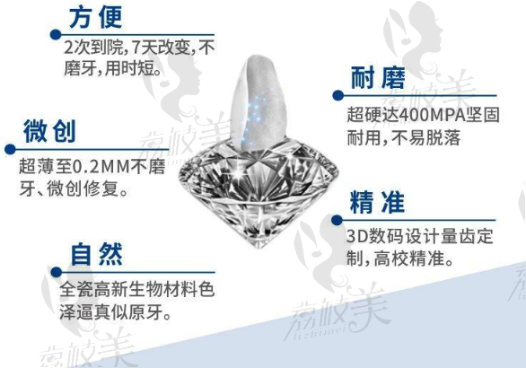 E-MAX铸瓷全瓷贴面