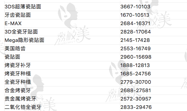 中山大学光华口腔医学院附属口腔医院价格表