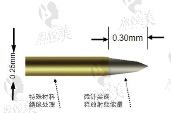 黄金微整绝缘针头