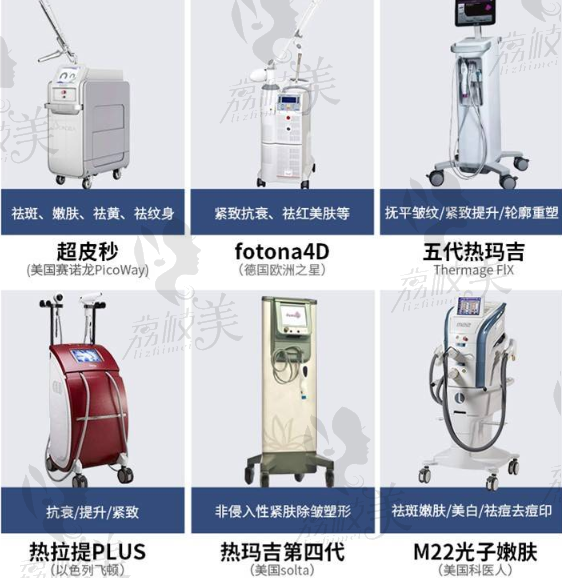 重庆联合丽格抵抗老龄化仪器更迭史