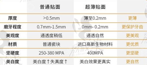 上海永华口腔美加超薄瓷贴面