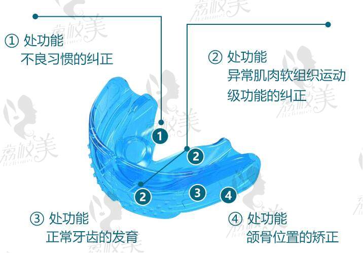 MRC肌功能矫正系统矫治功能？