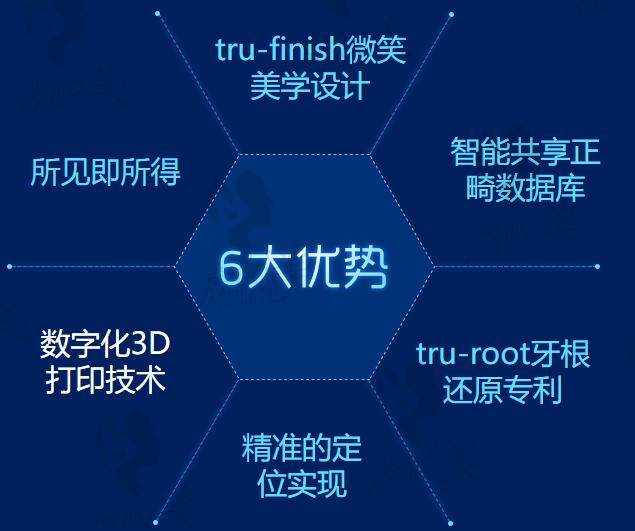 深圳麦芽口腔数字化正畸6大优势