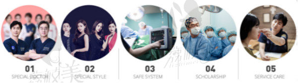 韩国THE整形外科医院诊疗系统