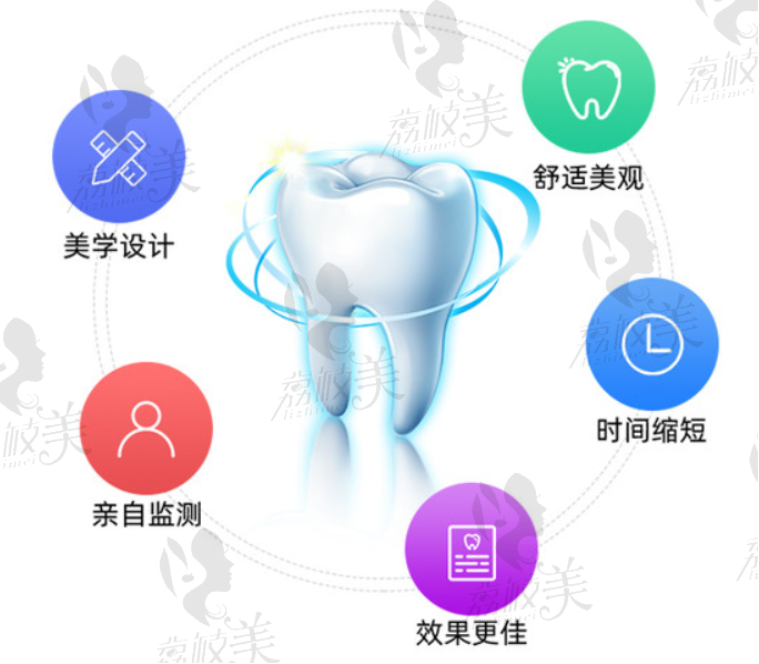 贝贝口腔5大诊疗优势