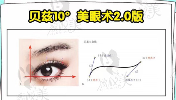贝兹10° 美眼术  贝兹美眼曲线设计