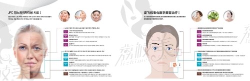 韩国姿飞JF皮肤美容医院院长郑灿宇抵抗老龄化项目