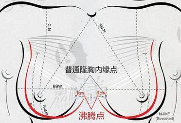 海峽沸騰溝演示臺(tái)圖