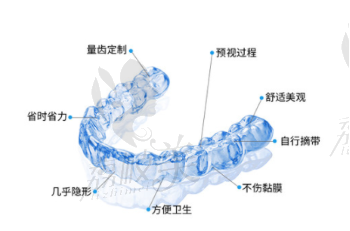 杭州瑞创时代天使隐形矫正