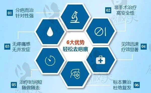 深圳鹏程疤痕医院治疗色素疤痕技术怎么样？