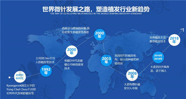 微针植发技术发展历程