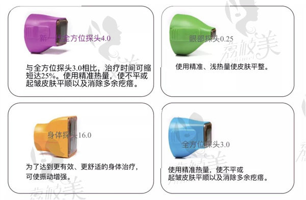 熱瑪吉常見的4個探頭